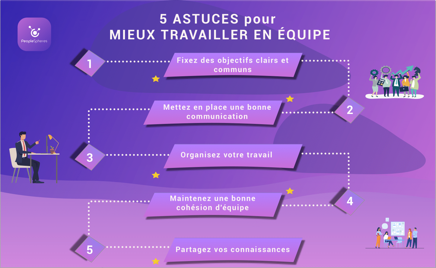 5 Astuces Pour Mieux Travailler En équipe